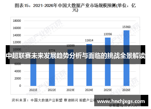中超联赛未来发展趋势分析与面临的挑战全景解读