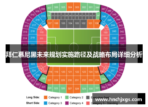 拜仁慕尼黑未来规划实施路径及战略布局详细分析