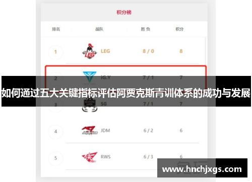 如何通过五大关键指标评估阿贾克斯青训体系的成功与发展