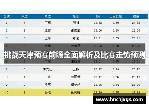 挑战天津预赛前瞻全面解析及比赛走势预测