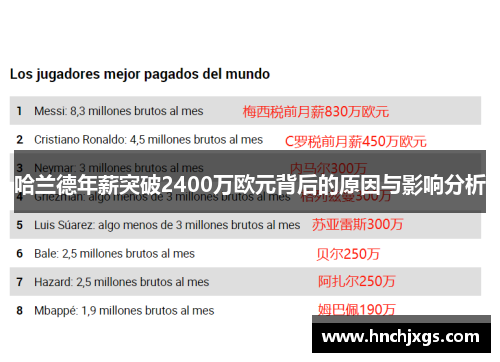 哈兰德年薪突破2400万欧元背后的原因与影响分析