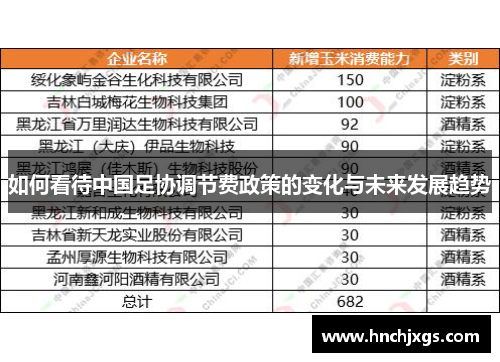 如何看待中国足协调节费政策的变化与未来发展趋势