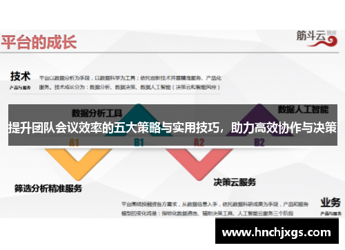 提升团队会议效率的五大策略与实用技巧，助力高效协作与决策