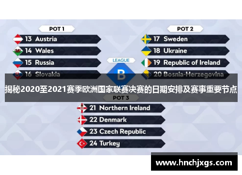 揭秘2020至2021赛季欧洲国家联赛决赛的日期安排及赛事重要节点