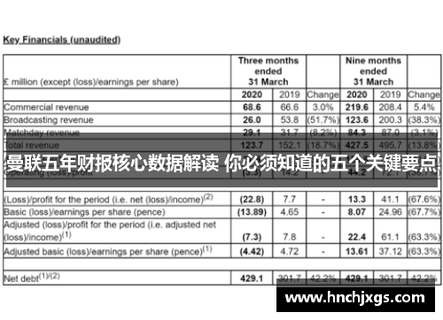 曼联五年财报核心数据解读 你必须知道的五个关键要点