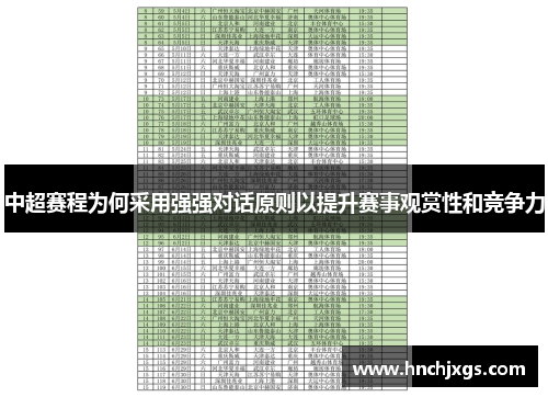 中超赛程为何采用强强对话原则以提升赛事观赏性和竞争力