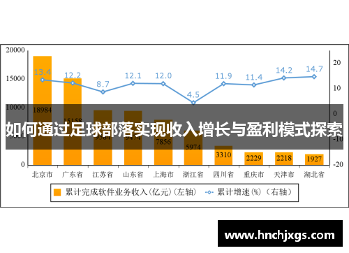 如何通过足球部落实现收入增长与盈利模式探索