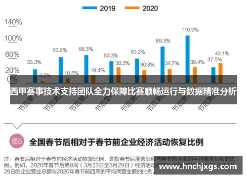 西甲赛事技术支持团队全力保障比赛顺畅运行与数据精准分析
